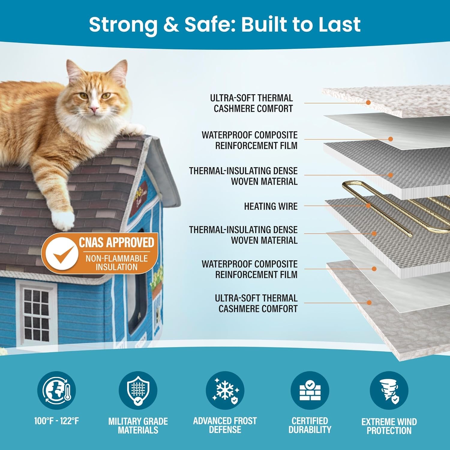 Deluxe Heated Cat House for Winter - Weatherproof, Insulated, Easy Assembly, Cat Heating Pad, Dual Escape Doors, Outdoor & Indoor Cat House - Blue Tiles Pethouse